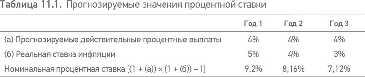 Принципы проектного финансирования