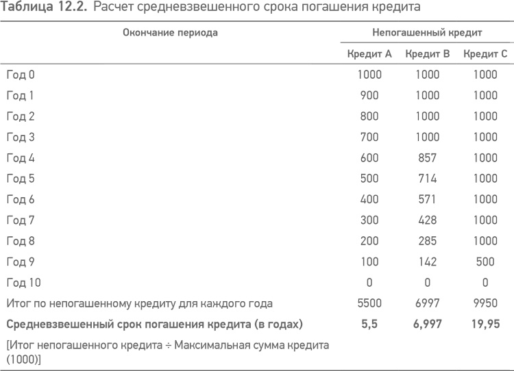 Принципы проектного финансирования