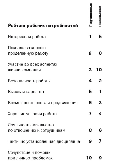 301 способ не скучать на работе