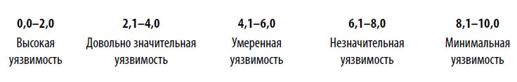 Многоликая коррупция. Выявление уязвимых мест на уровне секторов экономики и государственного управления