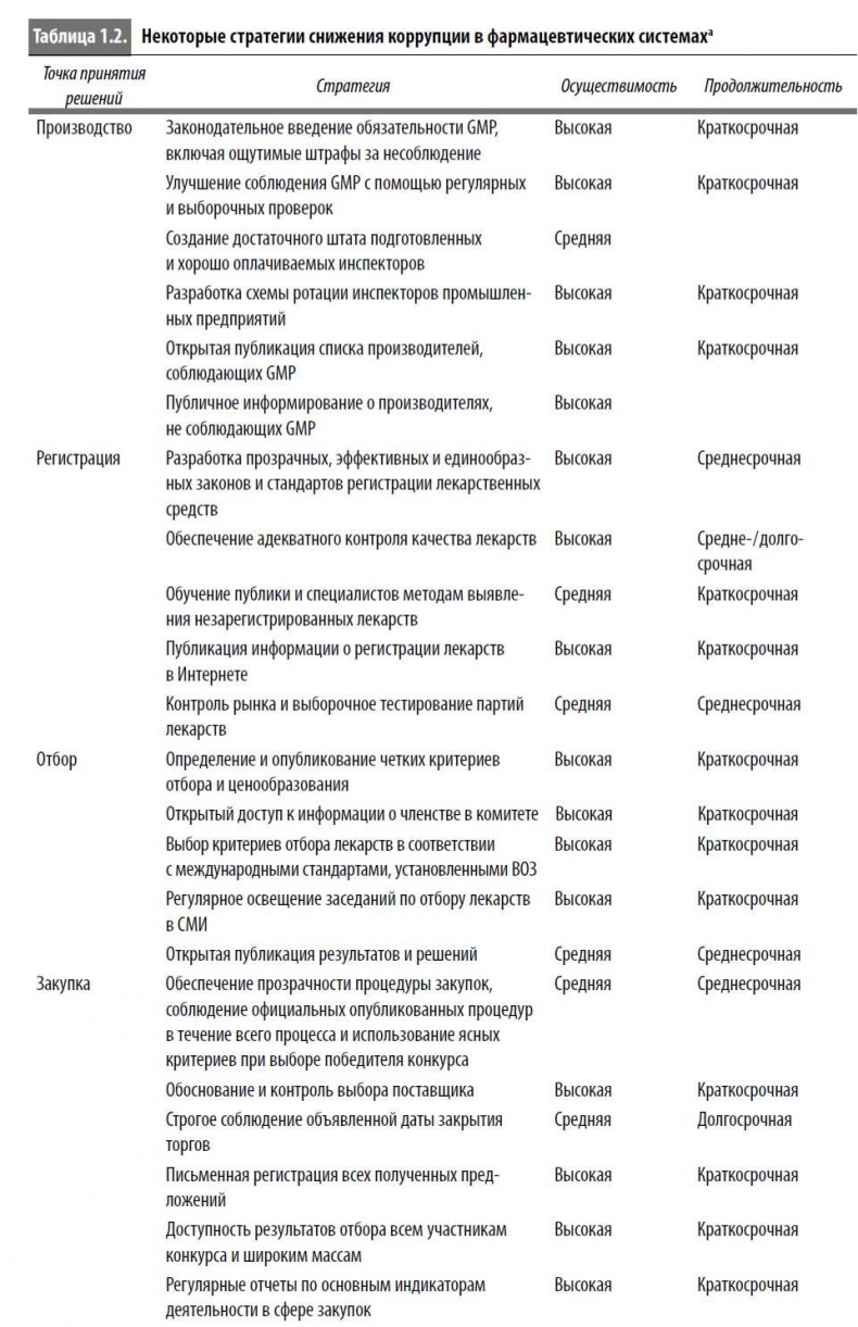 Многоликая коррупция. Выявление уязвимых мест на уровне секторов экономики и государственного управления