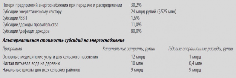 Многоликая коррупция. Выявление уязвимых мест на уровне секторов экономики и государственного управления