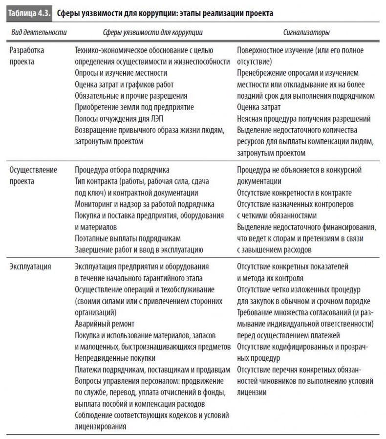 Многоликая коррупция. Выявление уязвимых мест на уровне секторов экономики и государственного управления