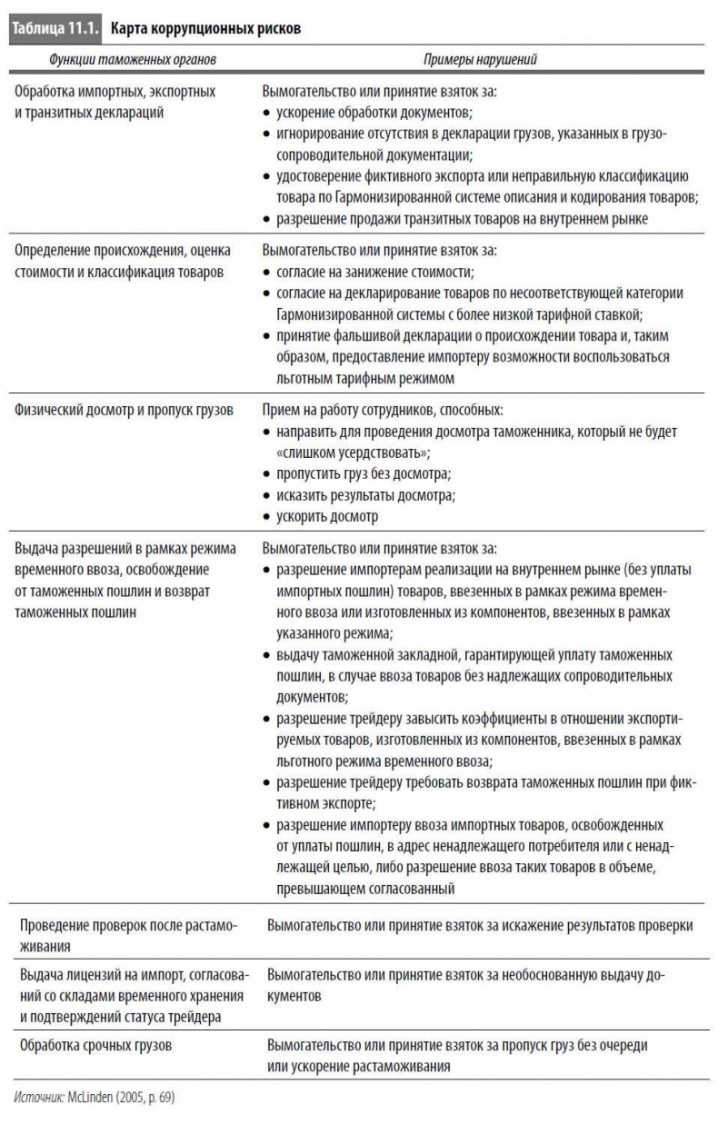 Многоликая коррупция. Выявление уязвимых мест на уровне секторов экономики и государственного управления