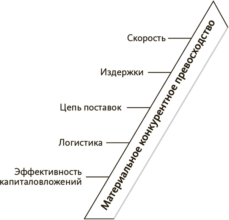 В здоровом бизнесе — здоровый дух. Как великие компании вырабатывают иммунитет к кризисам