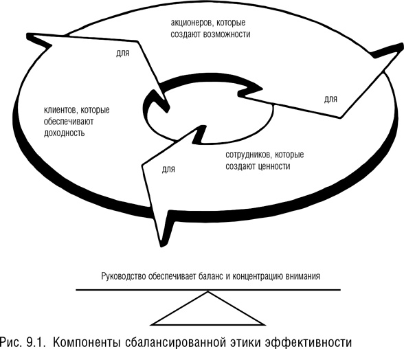 Командный подход. Создание высокоэффективной организации