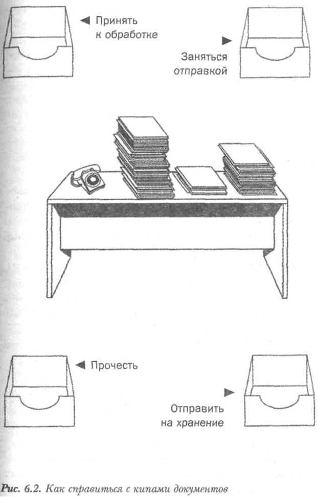 Организуй себя