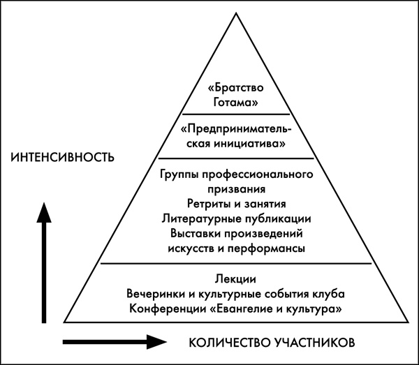 Зачем работать. Великие библейские истины о вашем деле