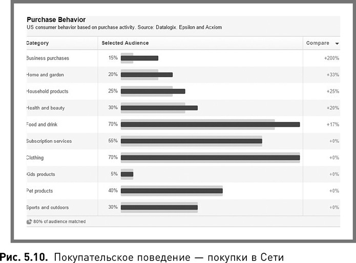 Жесткий SMM. Выжать из соцсетей максимум