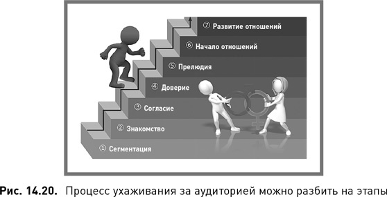 Жесткий SMM. Выжать из соцсетей максимум