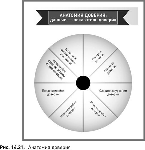 Жесткий SMM. Выжать из соцсетей максимум