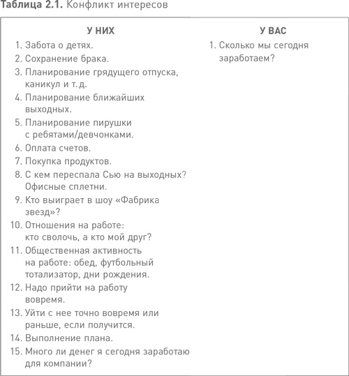 Жесткий менеджмент. Заставьте людей работать на результат