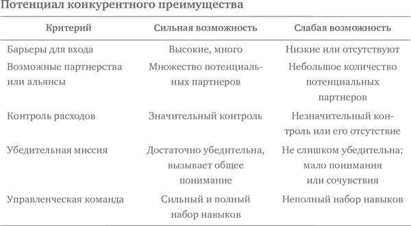 Социальное предпринимательство. Миссия - сделать мир лучше