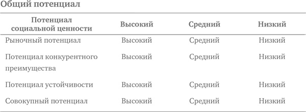 Социальное предпринимательство. Миссия - сделать мир лучше