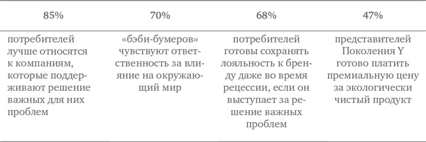 Социальное предпринимательство. Миссия - сделать мир лучше