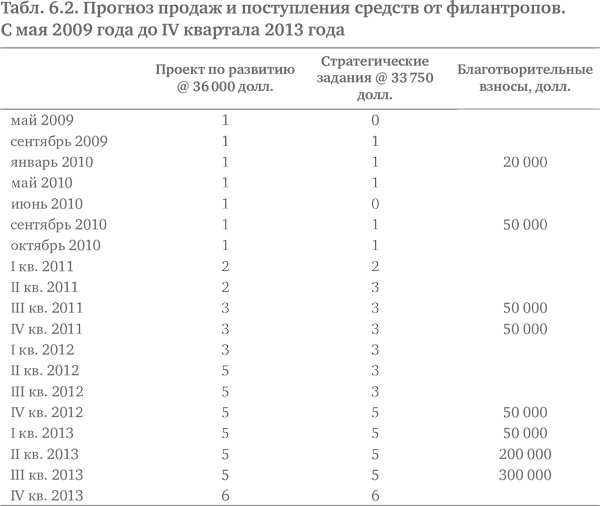 Социальное предпринимательство. Миссия - сделать мир лучше