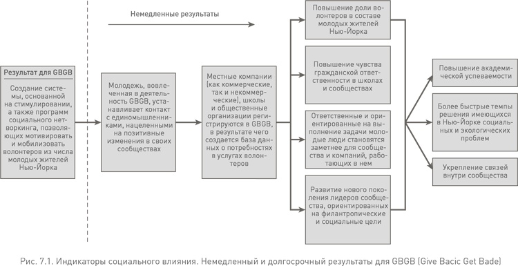 Социальное предпринимательство. Миссия - сделать мир лучше