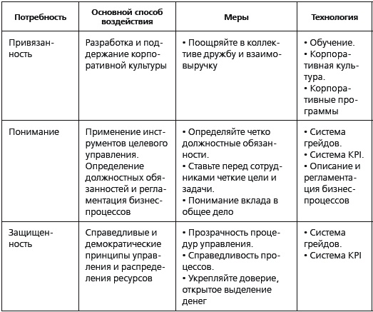 KPI и мотивация персонала. Полный сборник практических инструментов