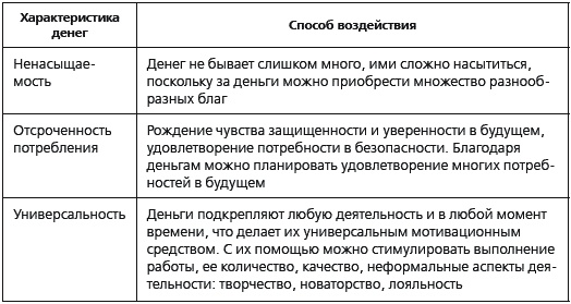 KPI и мотивация персонала. Полный сборник практических инструментов