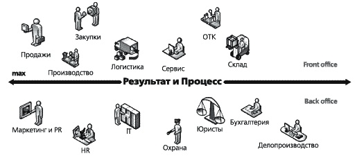 KPI и мотивация персонала. Полный сборник практических инструментов