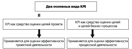 KPI и мотивация персонала. Полный сборник практических инструментов