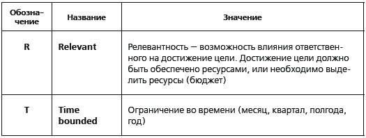 KPI и мотивация персонала. Полный сборник практических инструментов