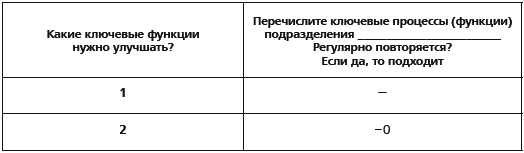 KPI и мотивация персонала. Полный сборник практических инструментов