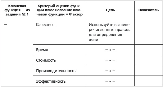 KPI и мотивация персонала. Полный сборник практических инструментов