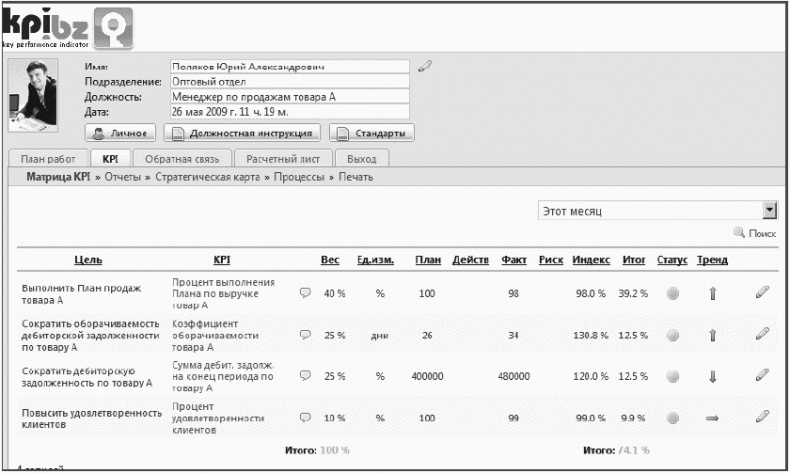 KPI и мотивация персонала. Полный сборник практических инструментов