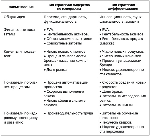 KPI и мотивация персонала. Полный сборник практических инструментов