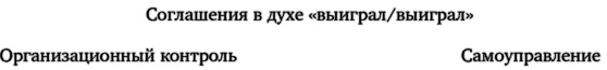 Лидерство, основанное на принципах