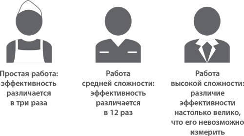 Пять правил выдающейся эффективности. Как достигать главных целей без перегрузок и выгорания