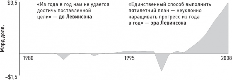 Великие по собственному выбору