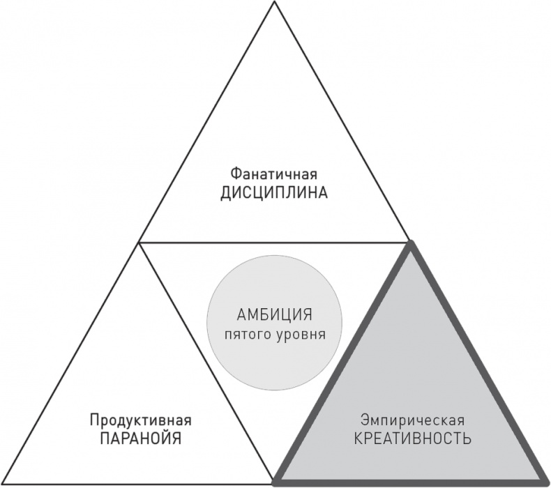 Великие по собственному выбору