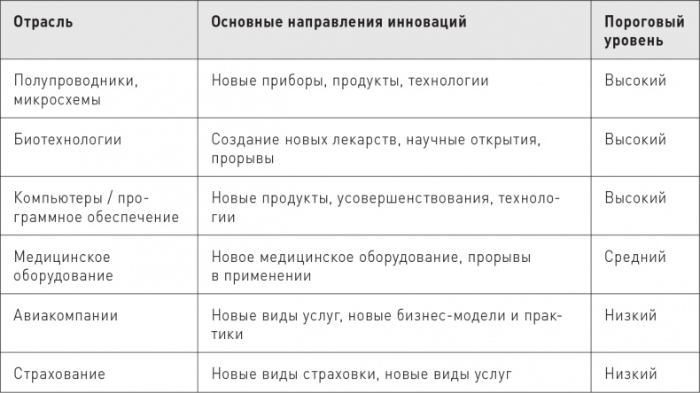 Великие по собственному выбору