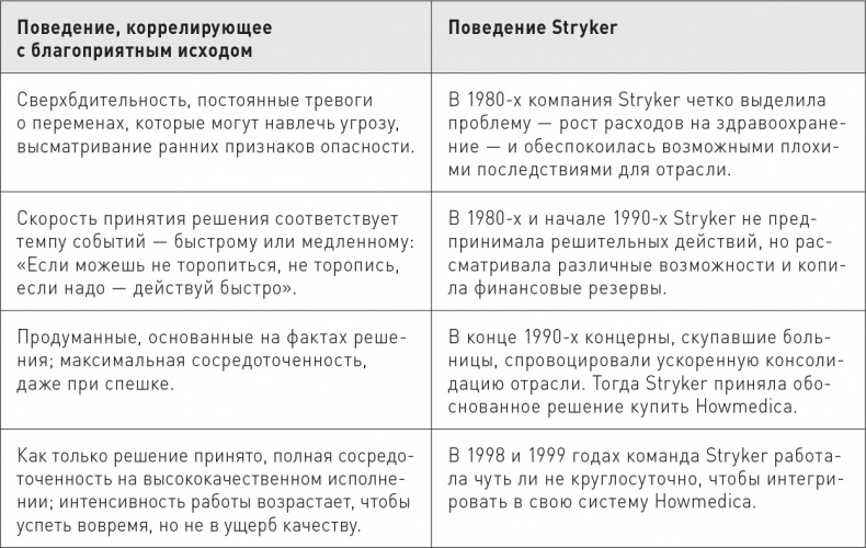 Великие по собственному выбору