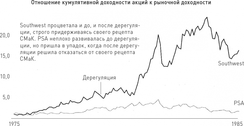 Великие по собственному выбору