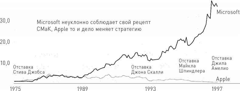 Великие по собственному выбору