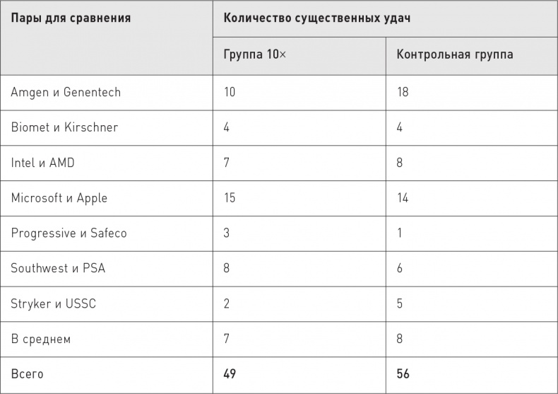 Великие по собственному выбору