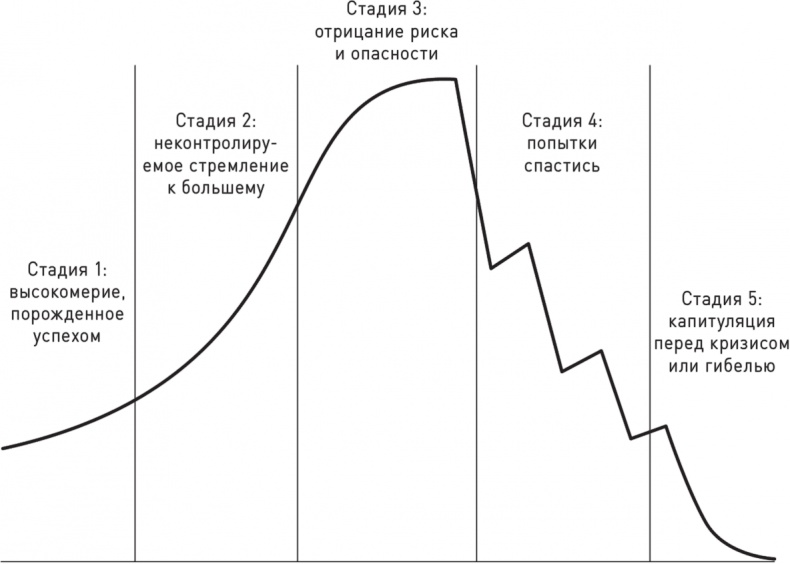 Великие по собственному выбору