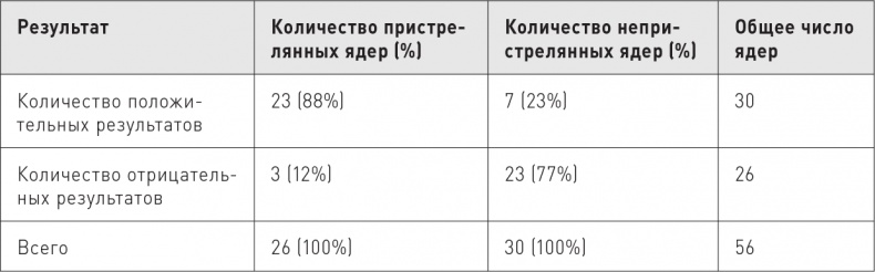 Великие по собственному выбору