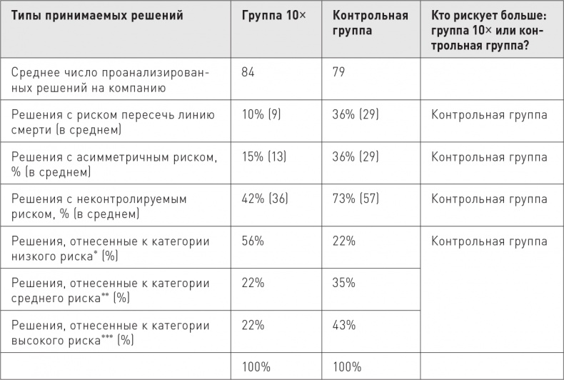 Великие по собственному выбору