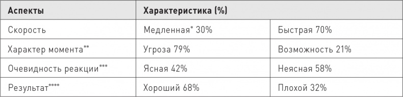 Великие по собственному выбору