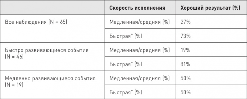 Великие по собственному выбору