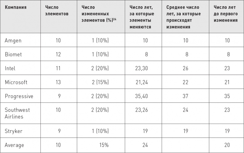 Великие по собственному выбору