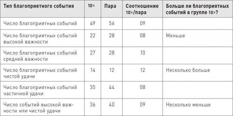 Великие по собственному выбору