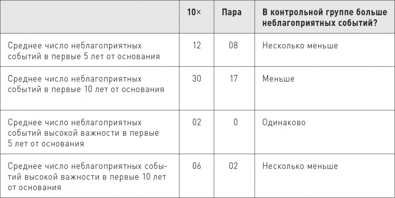 Великие по собственному выбору