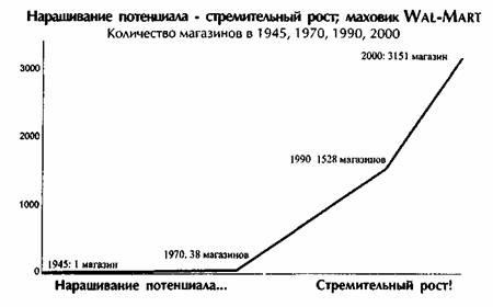 От хорошего к великому