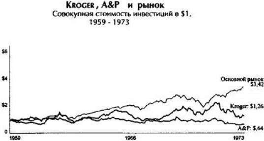 От хорошего к великому