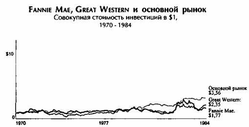 От хорошего к великому